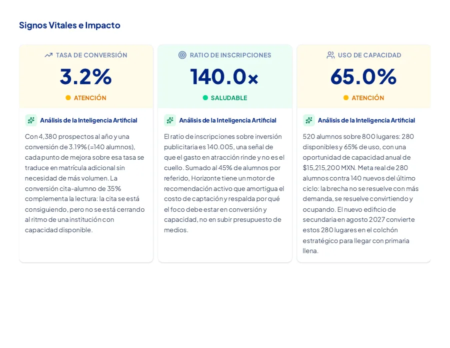 Página 3: signos vitales e impacto